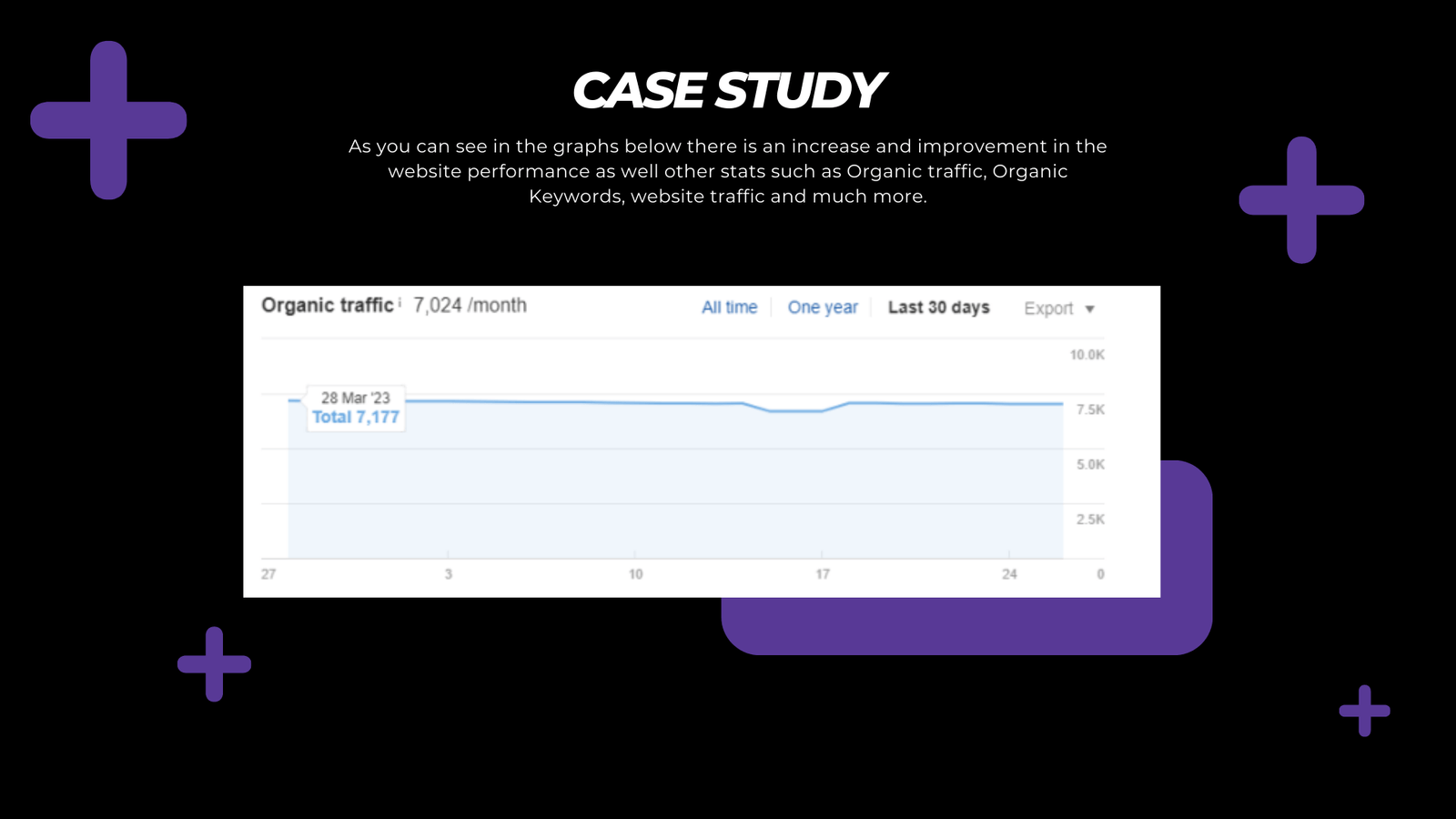 Case study 1- organic traffic