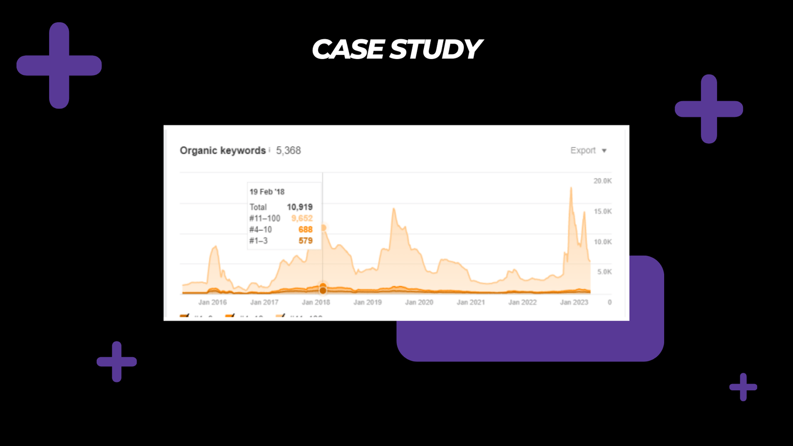 Case study 2- key words