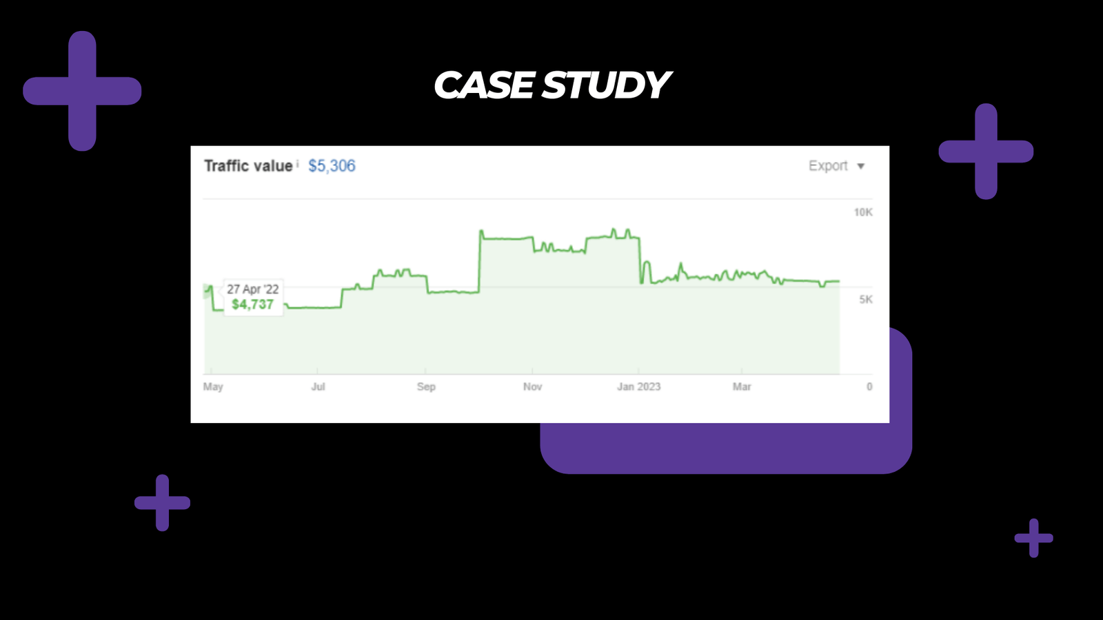 Case study 3- Traffic value