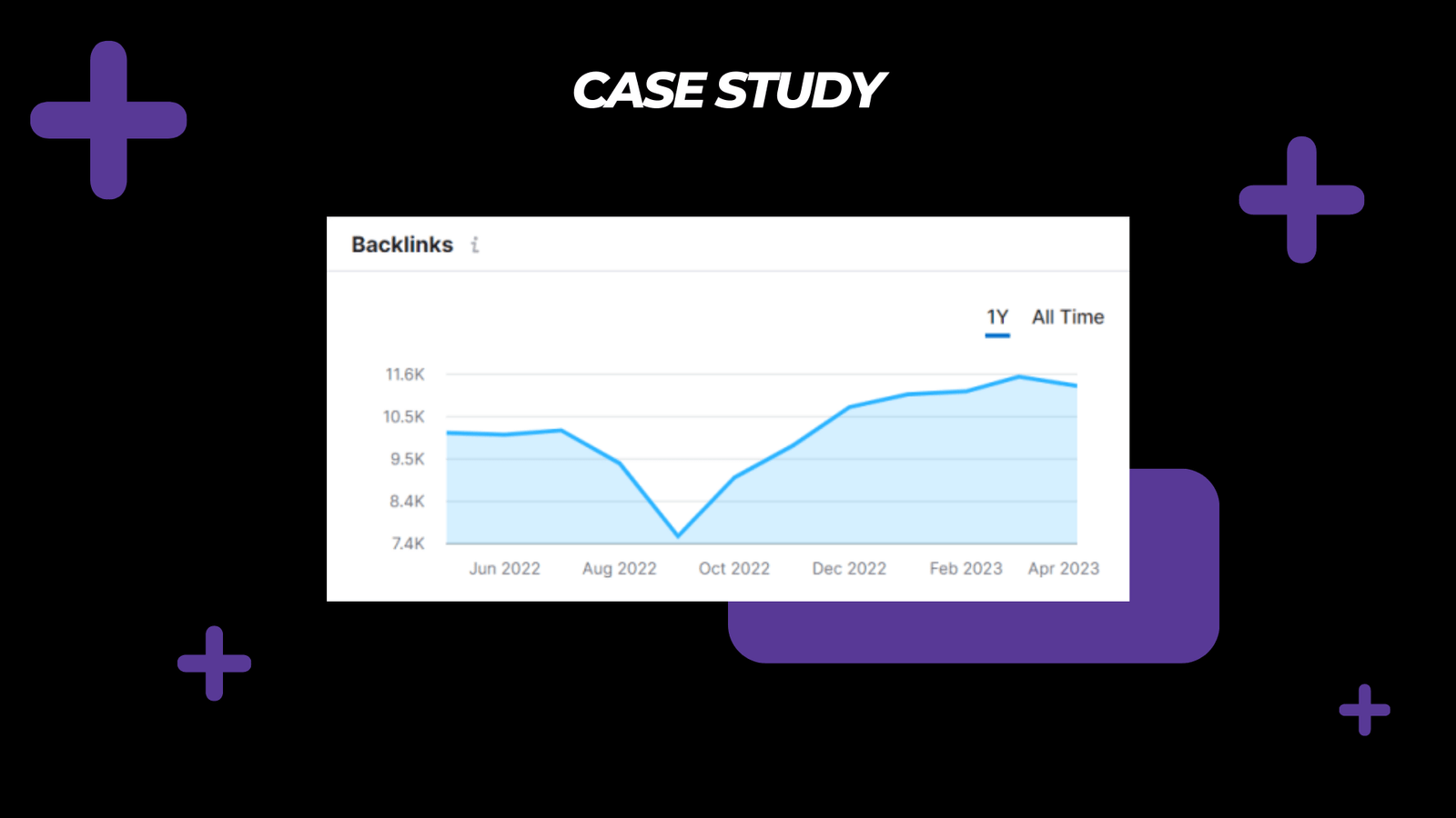 Case study 4- Backlinks